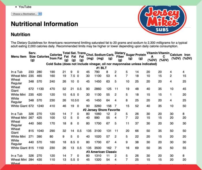 Jersey mike's sub nutrition facts