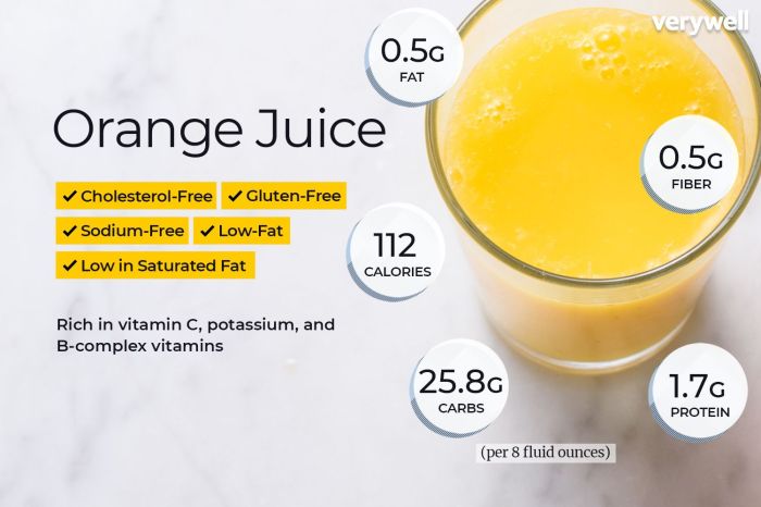 Nutrition facts of orange juice