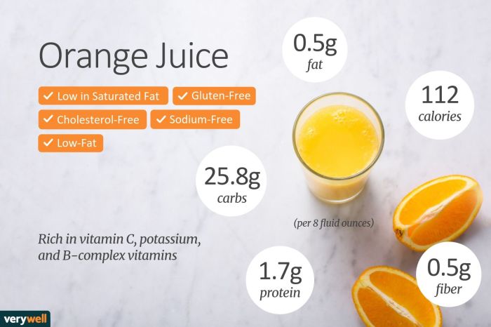 Nutrition facts of orange juice